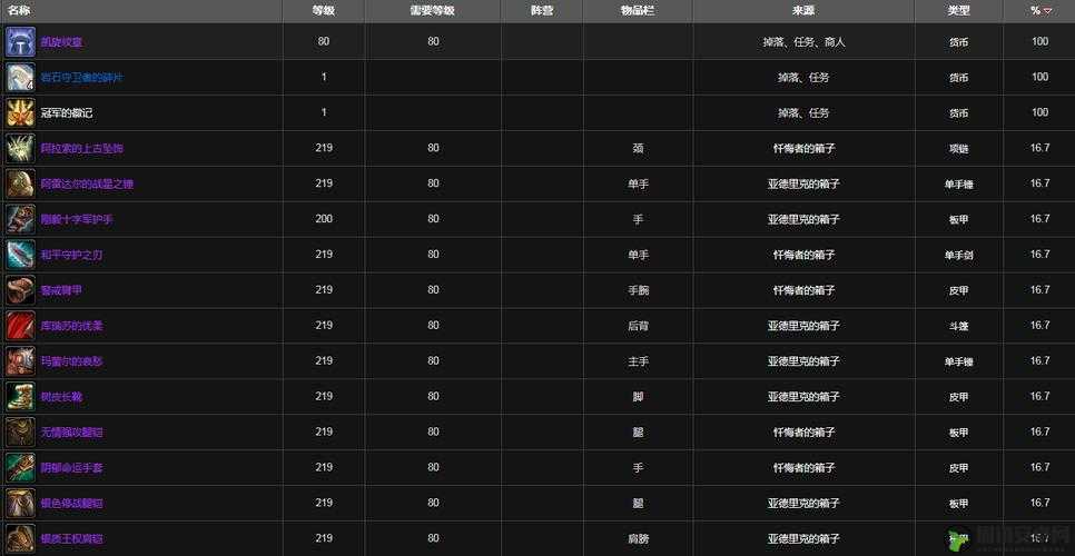 魔兽世界7.1射击猎圣物特质掉落汇总介绍