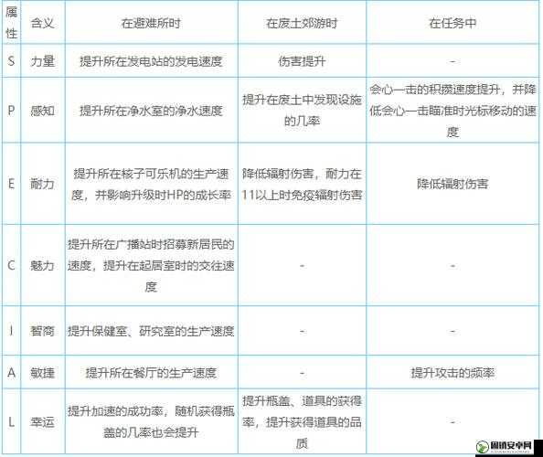 辐射避难所杂物有什么用？杂物作用解析攻略