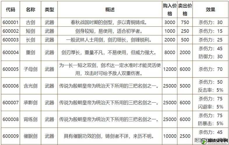 侠客风云传1.028版全武器图纸获取时间及地点详解，掌握资源管理艺术的关键指南