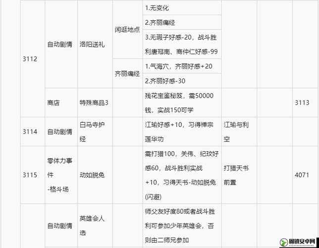 侠客风云传挖矿连击数与获得物品介绍及挖矿方法