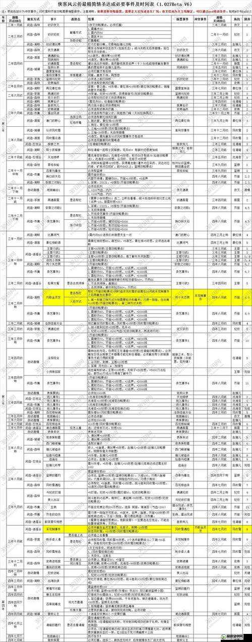 侠客风云传碧血丹心十四天书，效果详解与触发条件全面一览